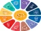 Joc Quiz: General knowledge Trivia on-line