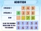 Joc Addition Practice on-line