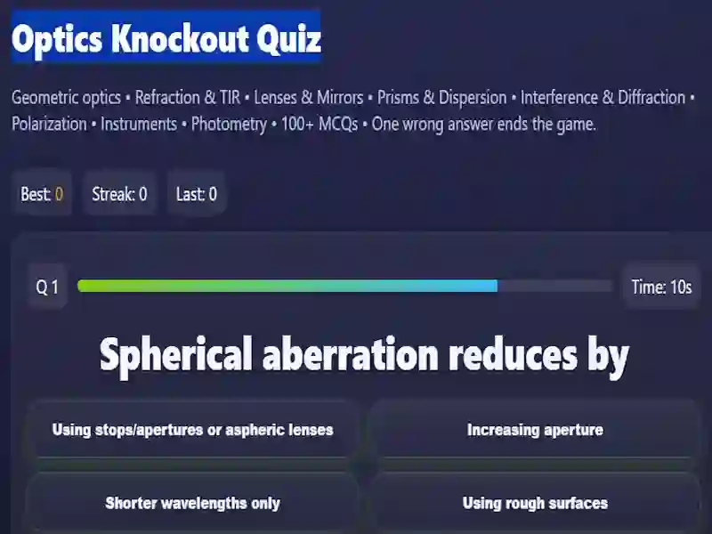 Joc Optics Knockout Quiz on-line